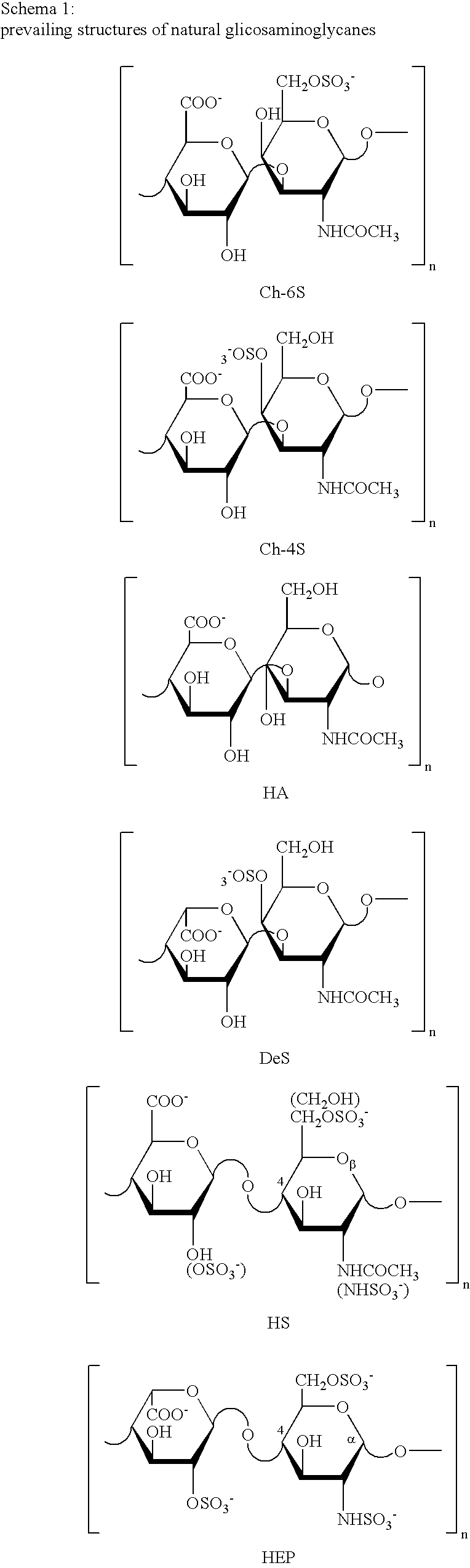 Nitroderivatives of polysaccharides