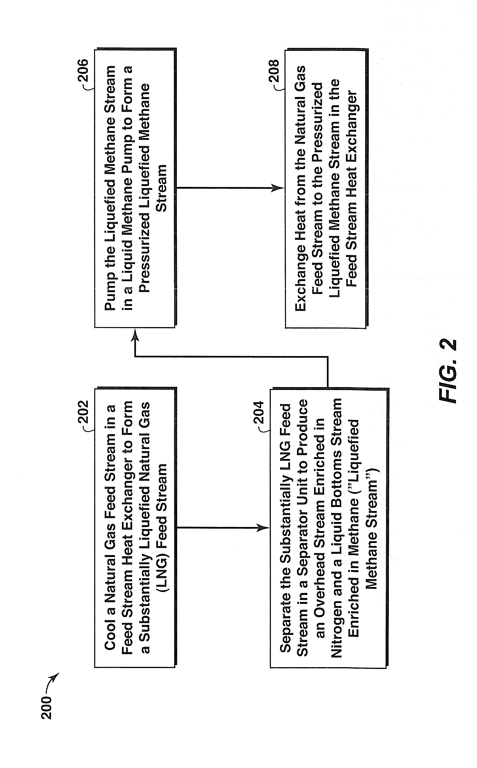 Nitrogen rejection methods and systems