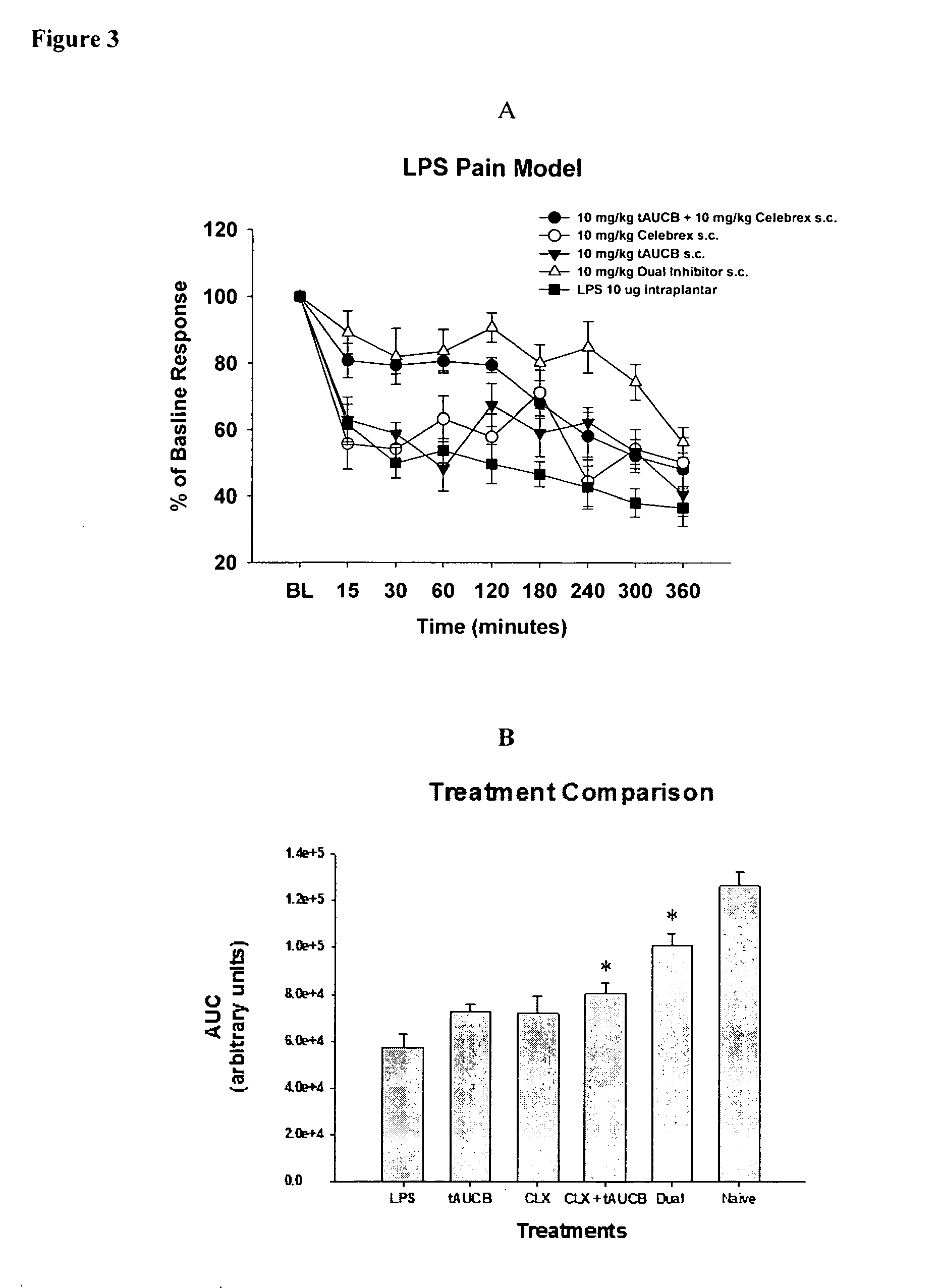 Pyrazole inhibitors of COX-2 and sEH