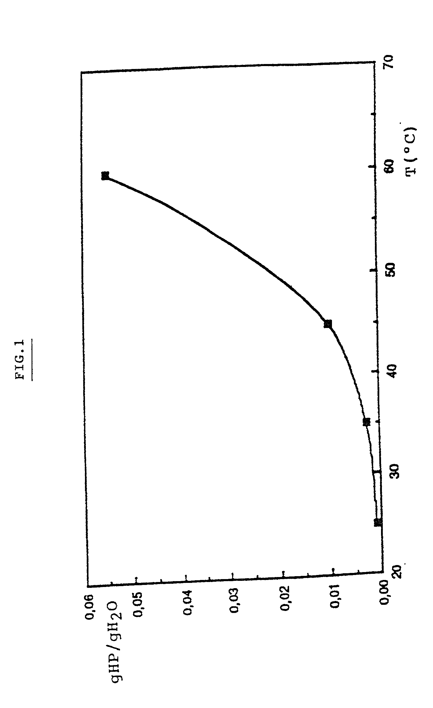 Fractionated polydisperse compositions