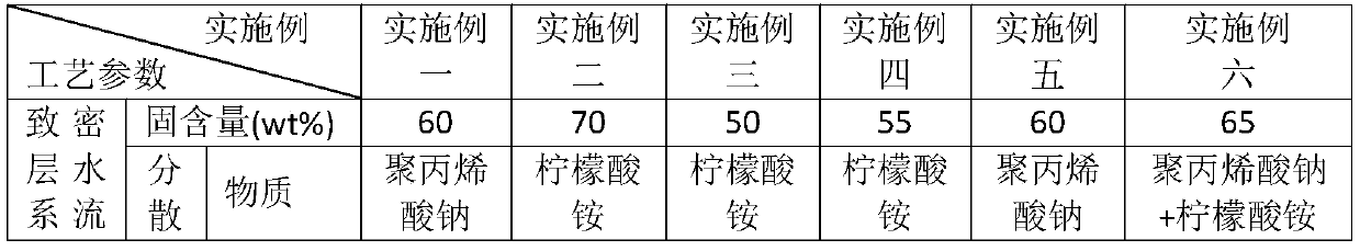 High-wave-transmission green zirconia ceramic, preparation method thereof and prepared product