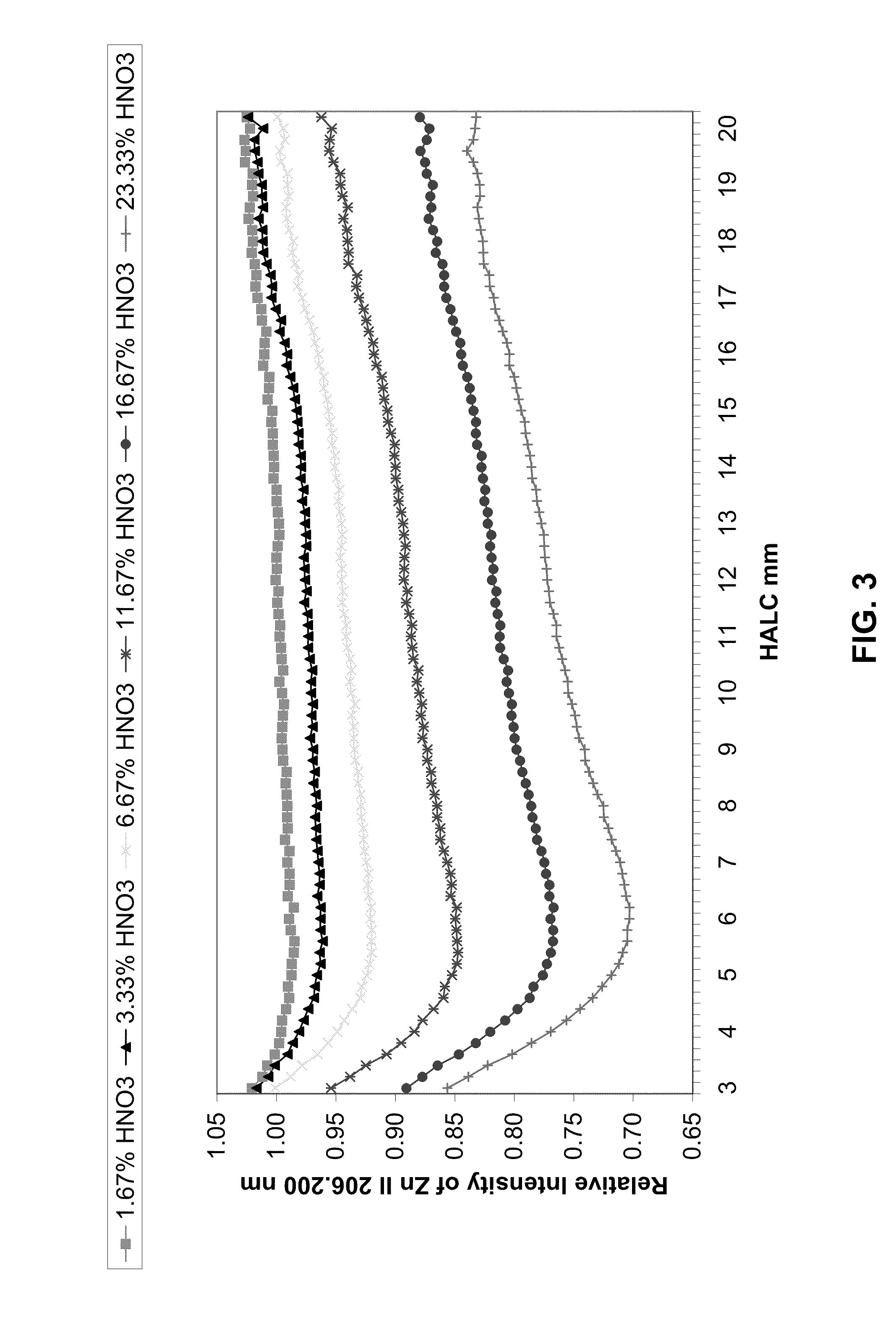 Methods for detecting and correcting inaccurate results in inductively coupled plasma-atomic emission spectrometry