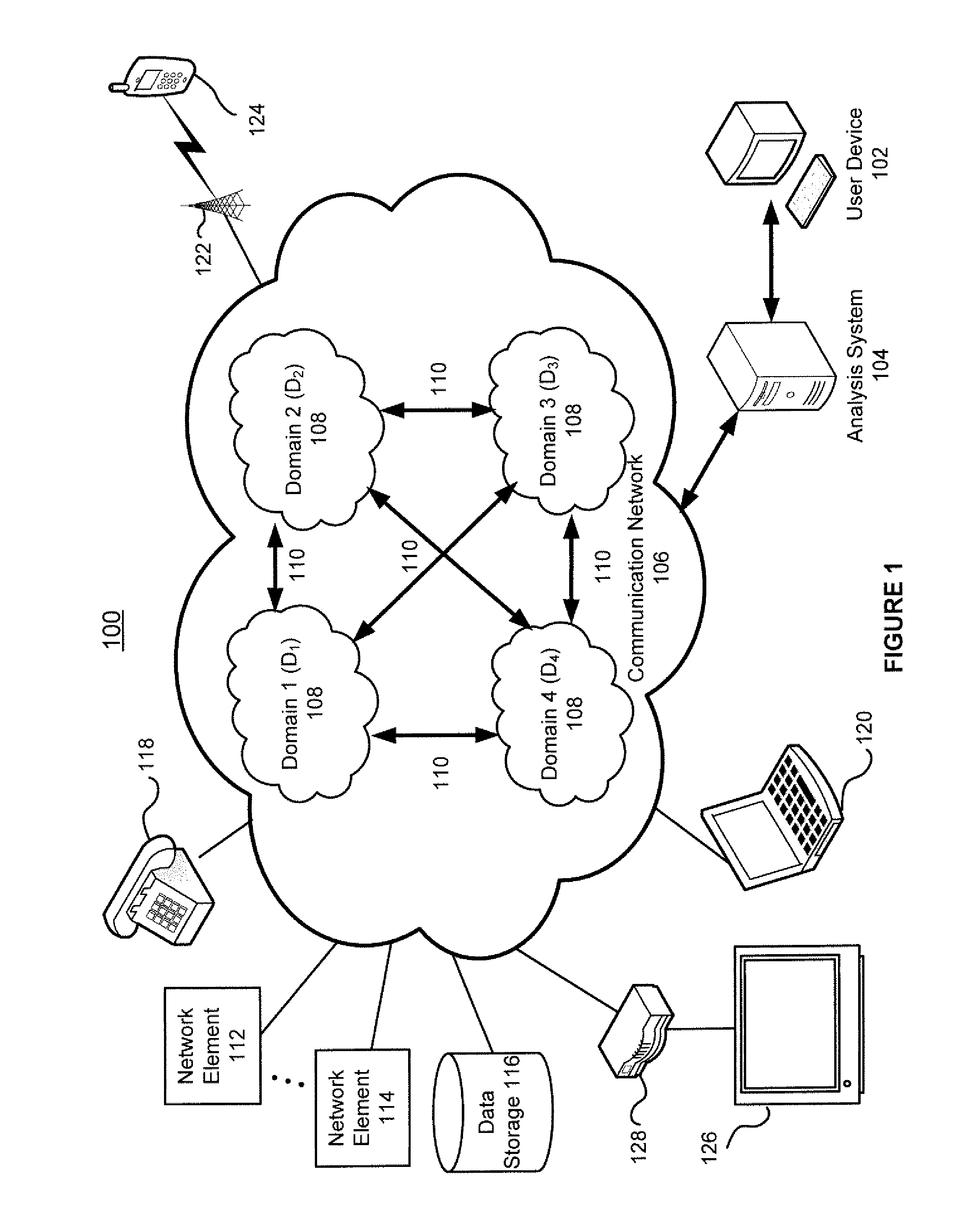System and method for analyzing domino impact of network growth