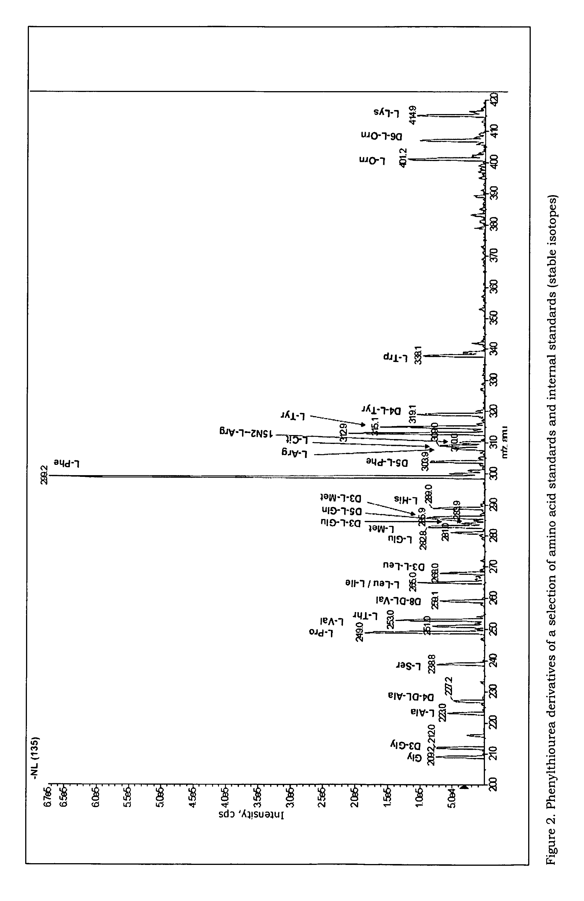 Device for quantitative analysis of a drug or metabolite profile