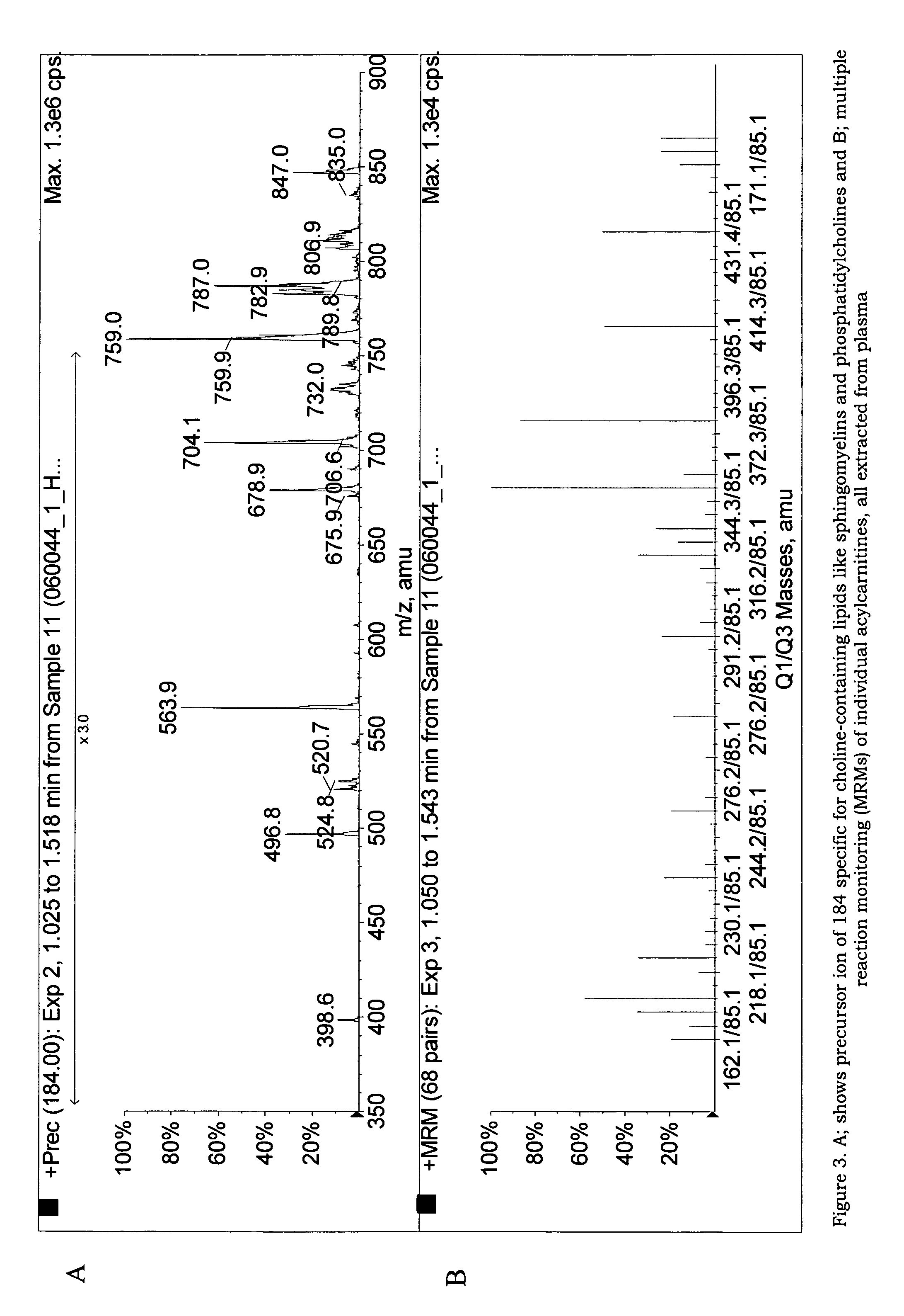 Device for quantitative analysis of a drug or metabolite profile
