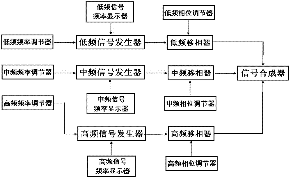 Sound control fish luring device