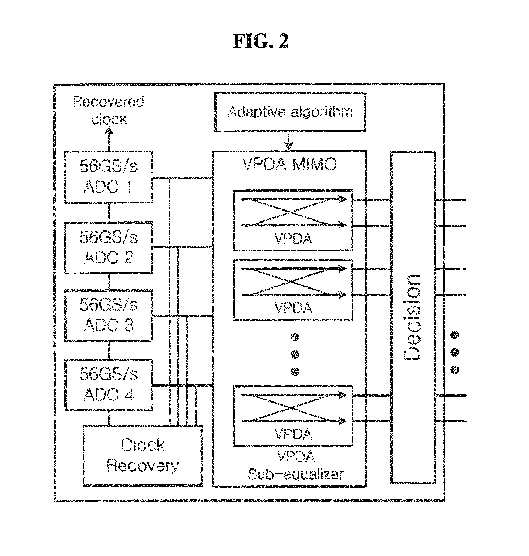 Variable-precision distributed arithmetic multi-input multi-output equalizer for power-and-area-efficient optical dual-polarization quadrature phase-shift-keying system