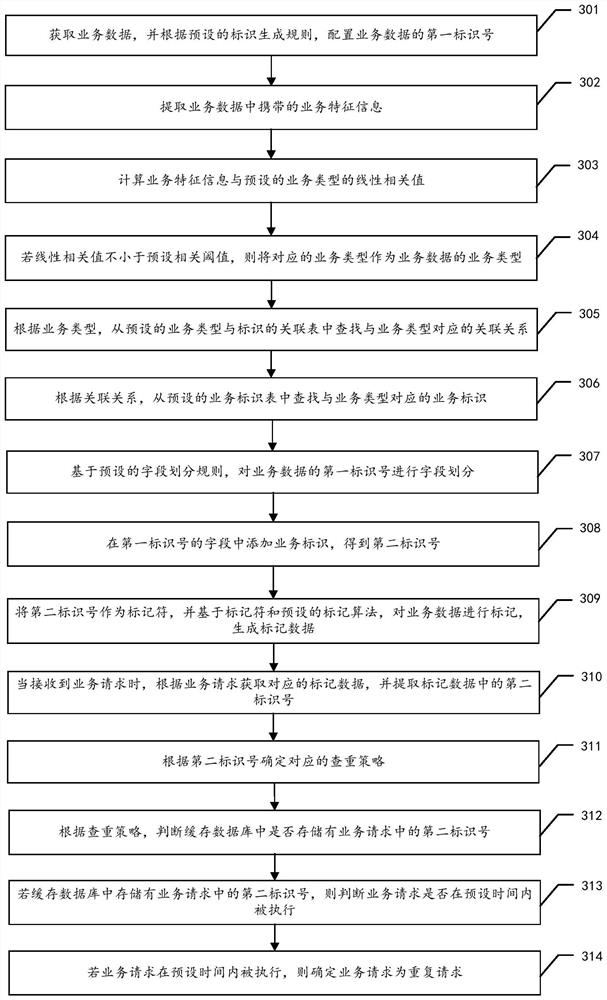 Repeated request detection method and device, equipment and storage medium