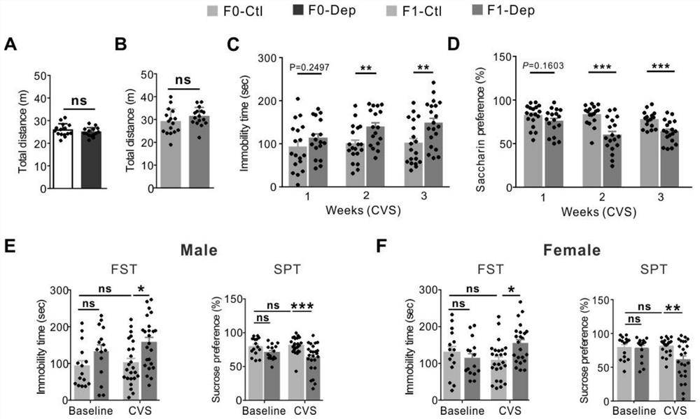 Application of miR-199a-3p in sperm in preparation of depression detection products and anti-depression drugs