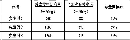 Preparation method of coated polyetherimide membrane and application of coating polyetherimide membrane to lithium sulfur battery