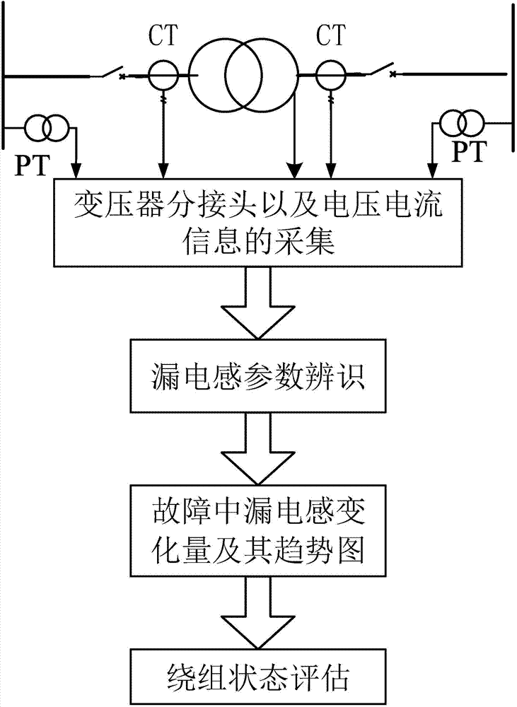 Winding state evaluation method in the condition of transformer external fault
