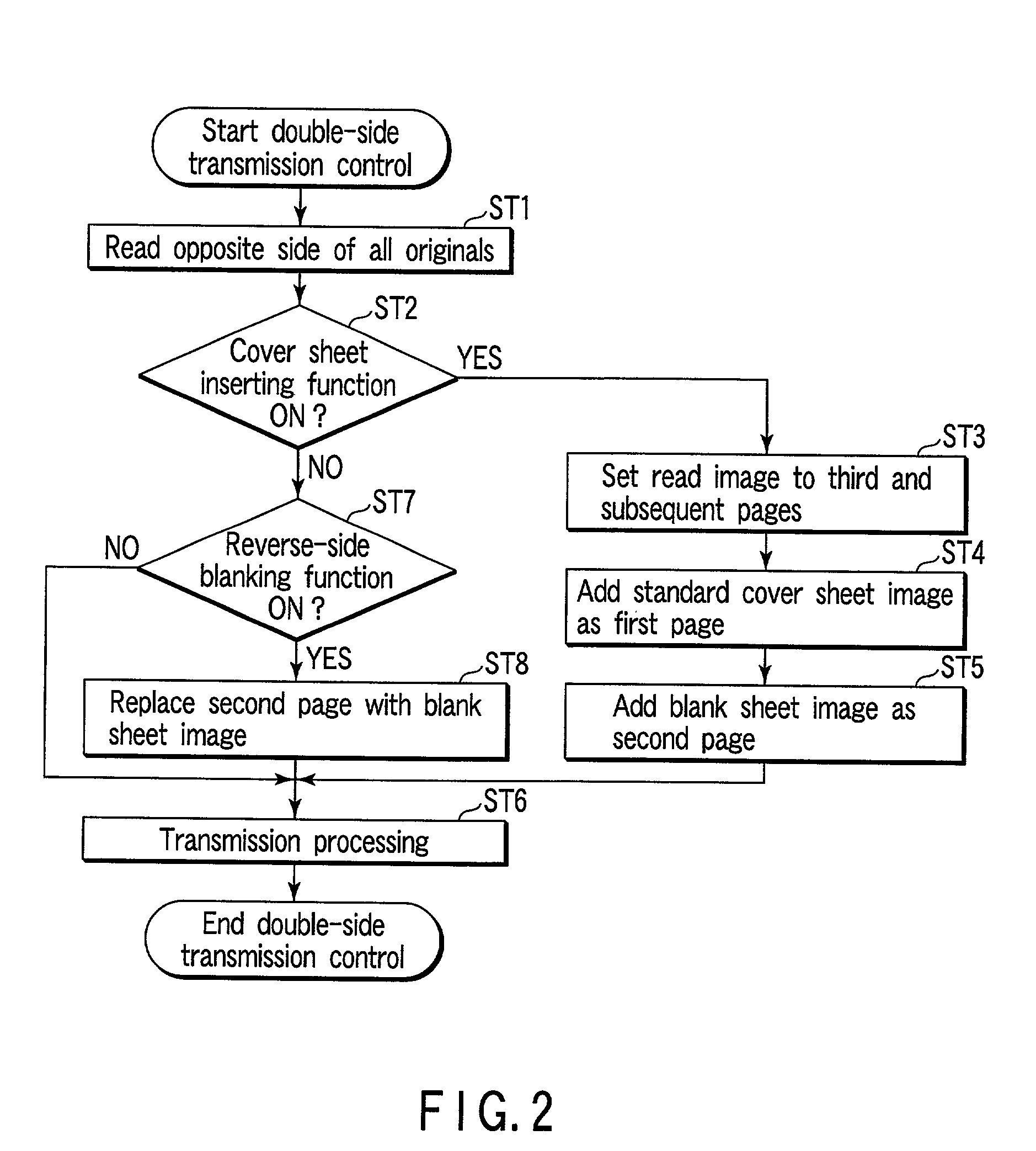 Facsimile apparatus