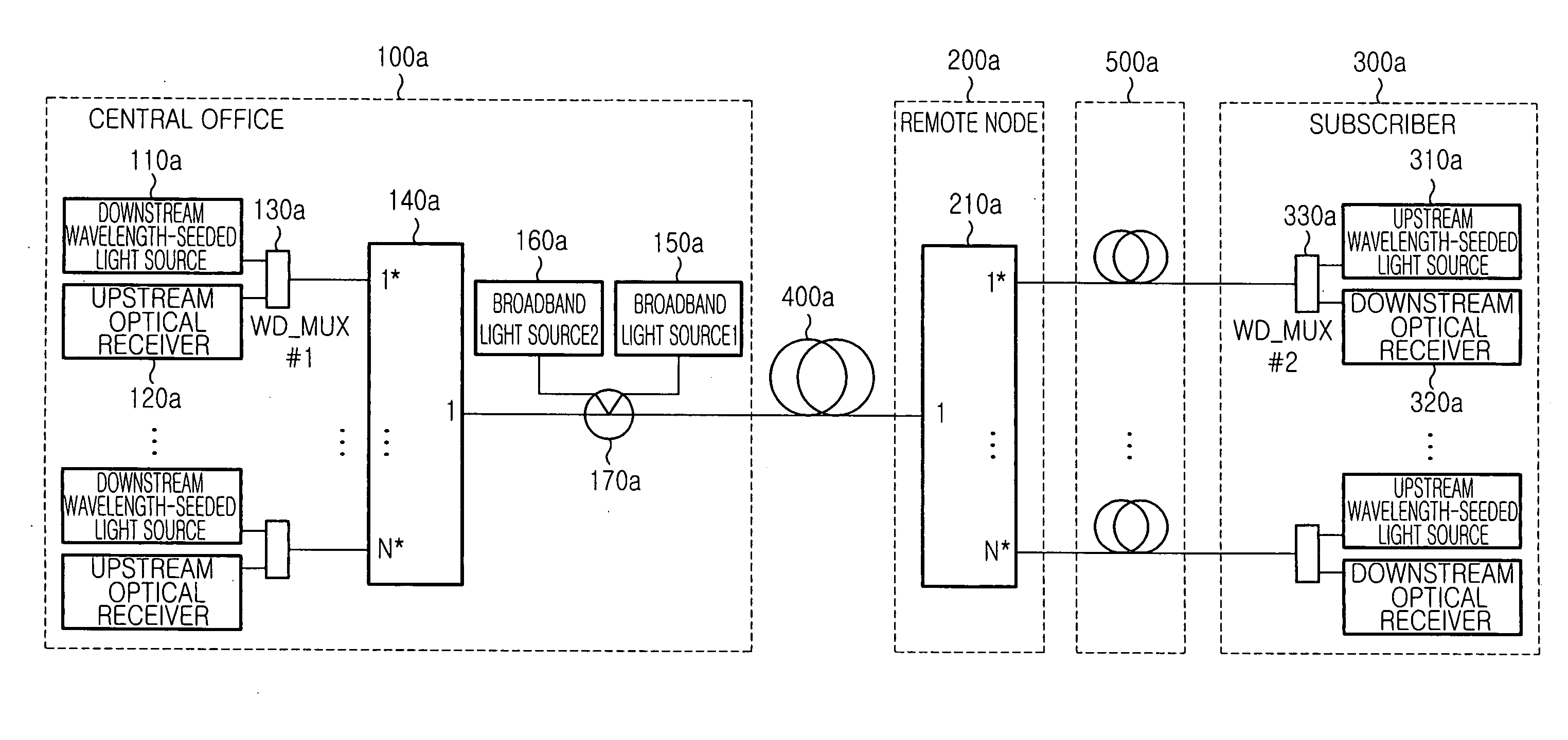 Wavelength-division-multiplexed passive optical network system using wavelength-seeded light source