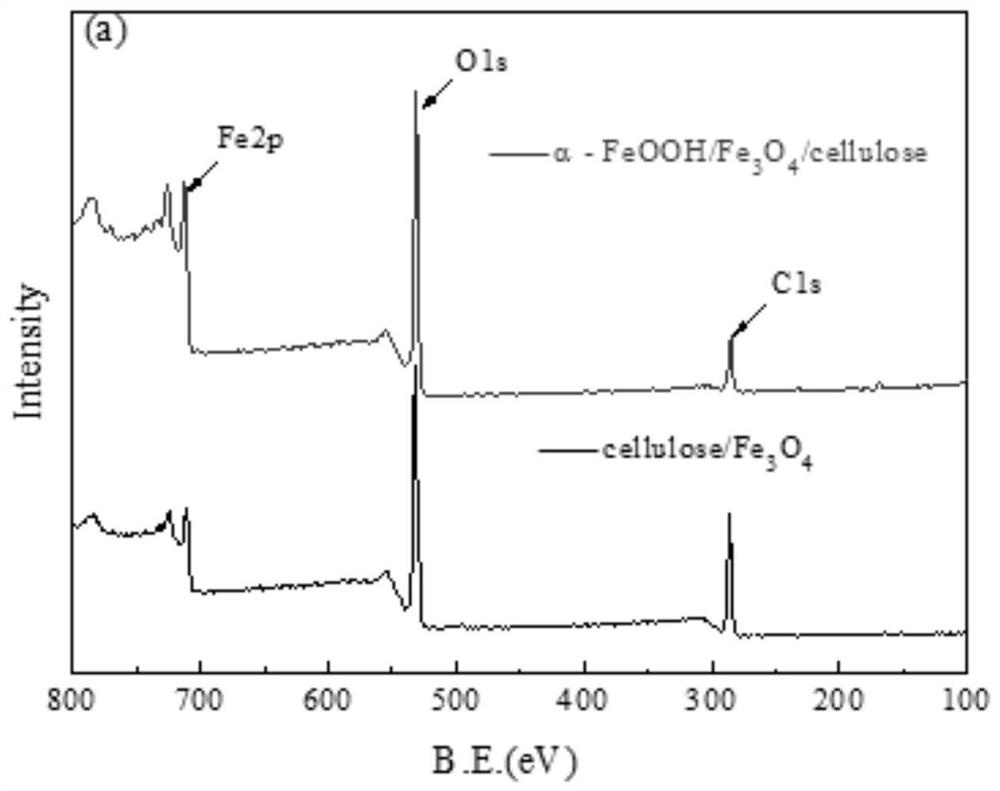 Method for in-situ synthesis of FeOOH/Fe3O4/cellulose composite material and application thereof