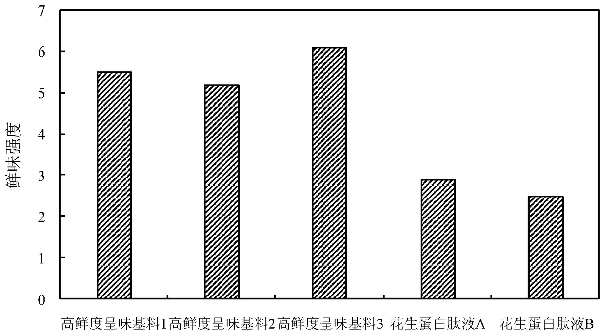 A fresh base material with outstanding umami taste and its production method and application