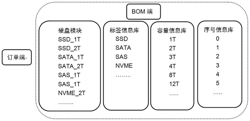 Server component identification method and device, equipment and storage medium