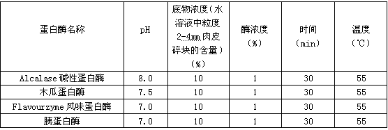 Special flavor pork skin paste and production method thereof