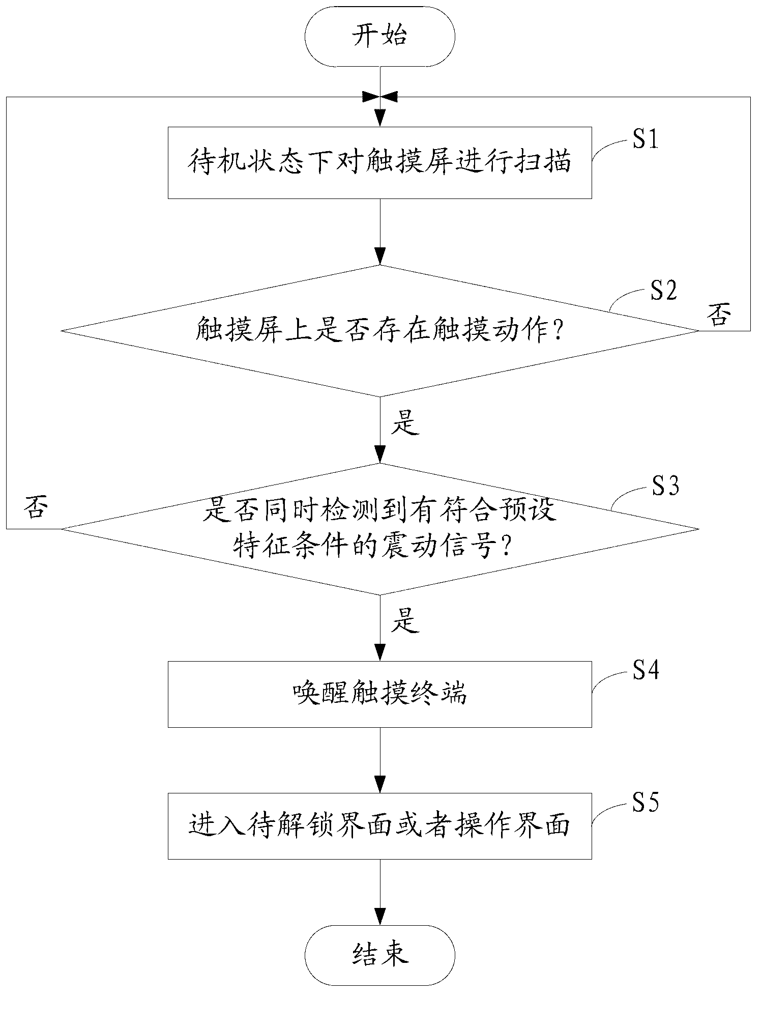 Wakening method and system for touch terminal and touch terminal