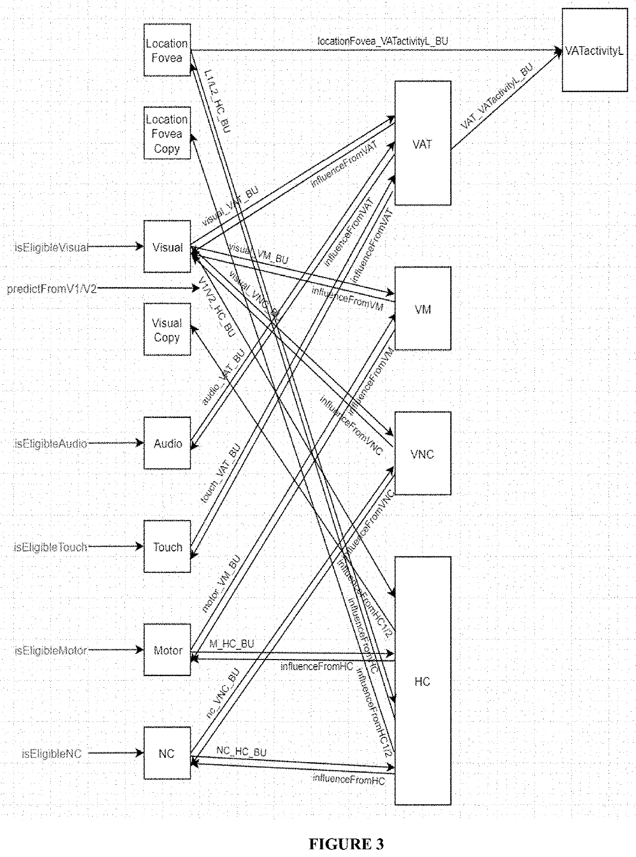 Memory in embodied agents