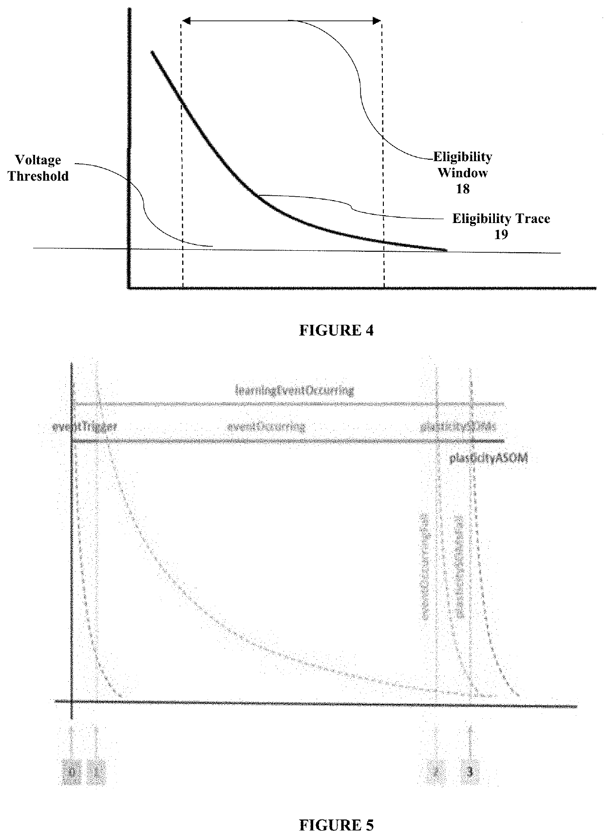 Memory in embodied agents