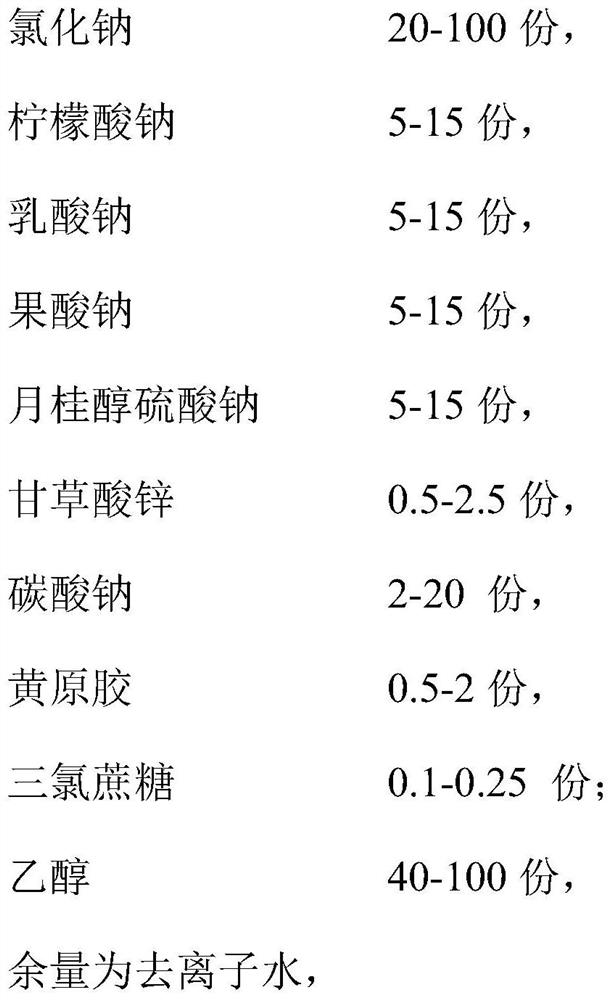 Preparation method of medical environment-friendly healthy oral bacteriostatic liquid