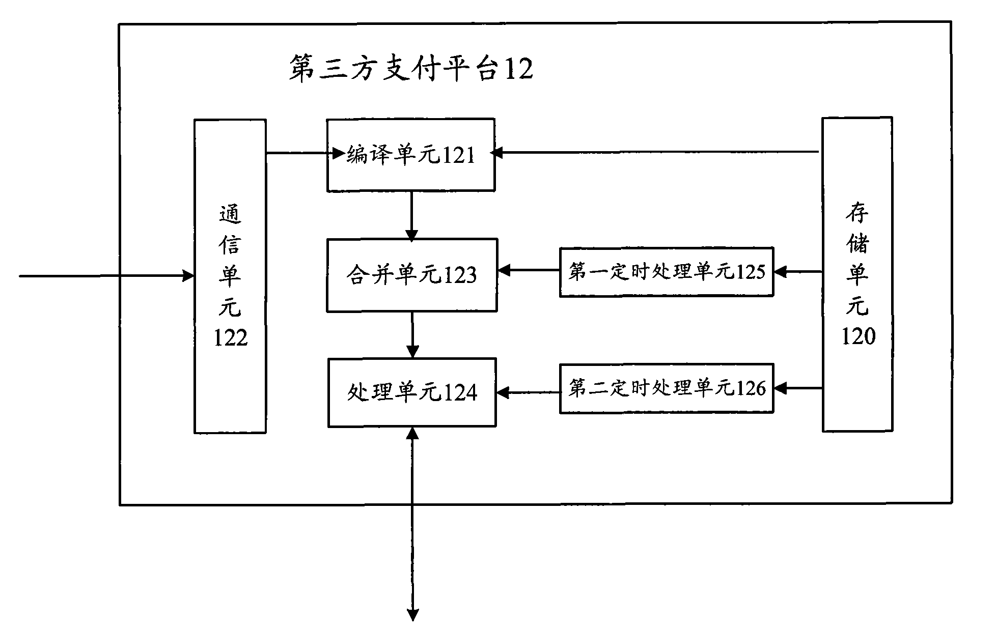 Method, device and system for realizing merging payment