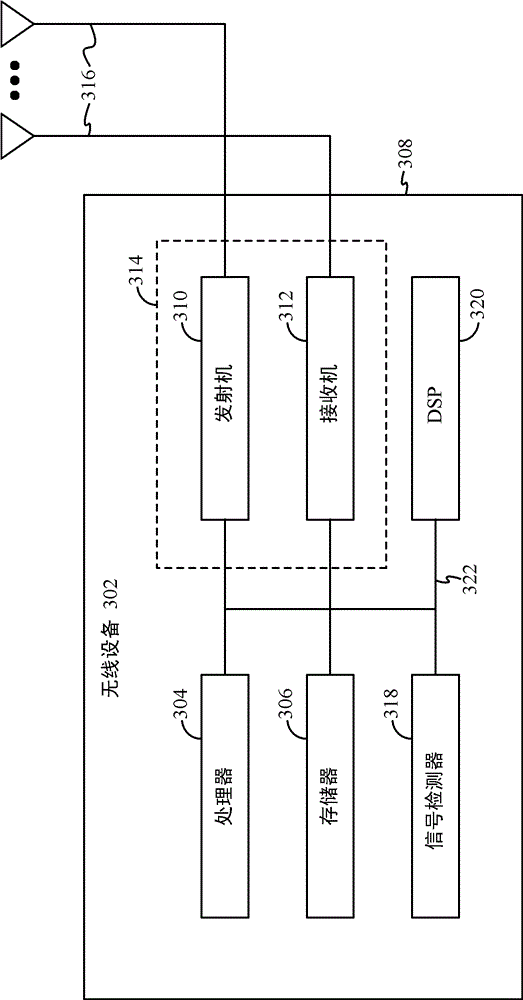 Scheduling algorithms and apparatus for cooperative beamforming based on resource quality indication