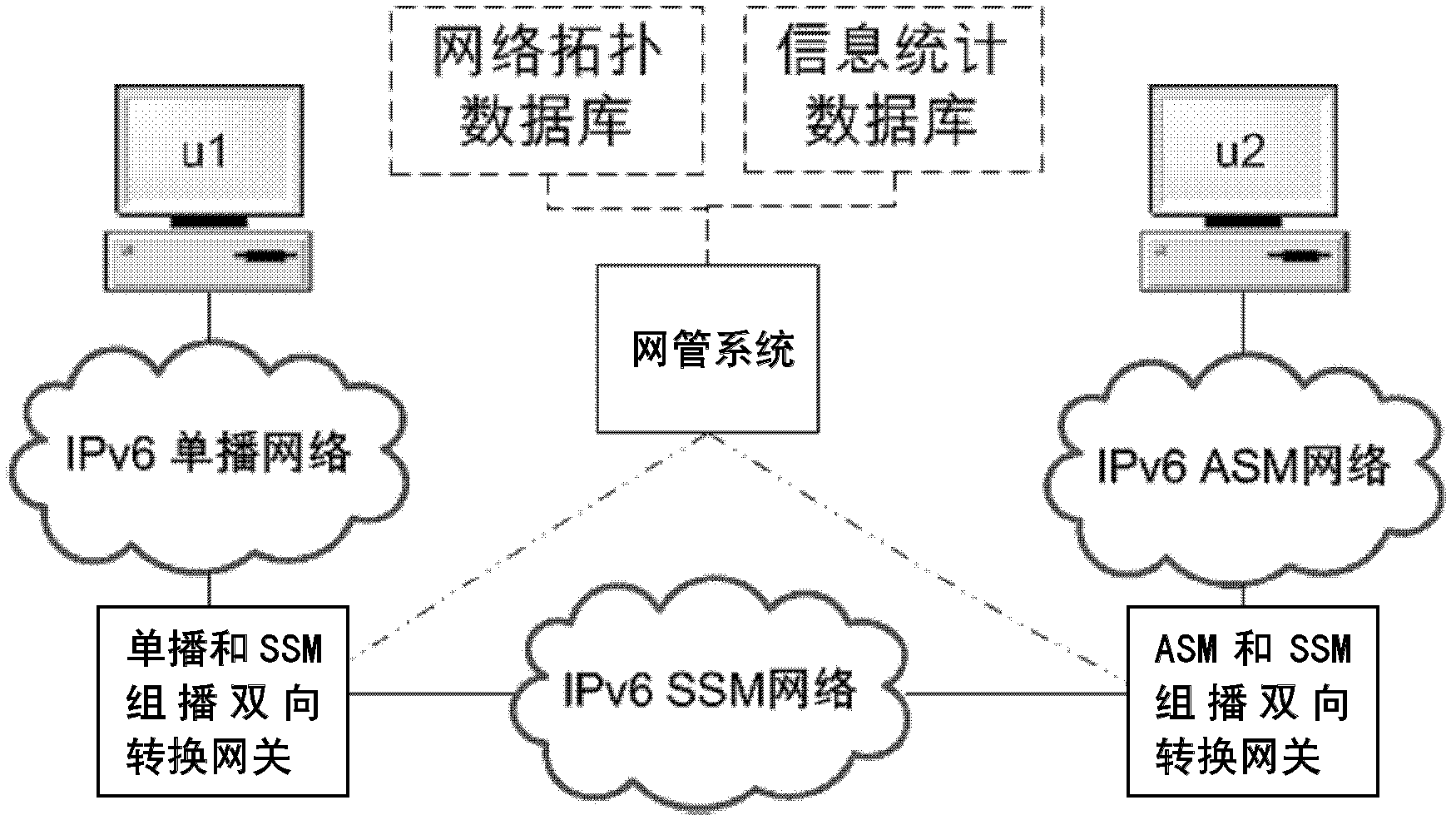 Network management system and method for controlled multicast system based on multicast conversion