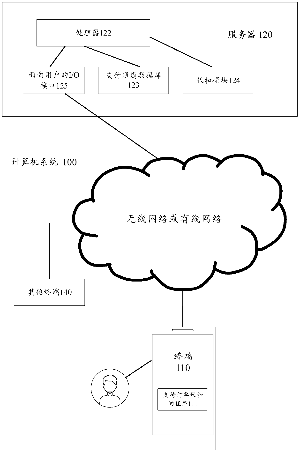 Withholding order payment method, device and equipment, and storage medium