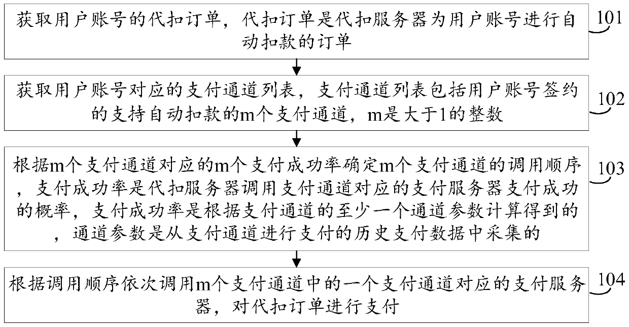 Withholding order payment method, device and equipment, and storage medium