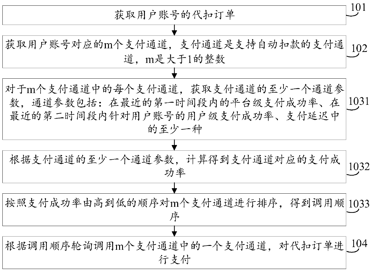 Withholding order payment method, device and equipment, and storage medium