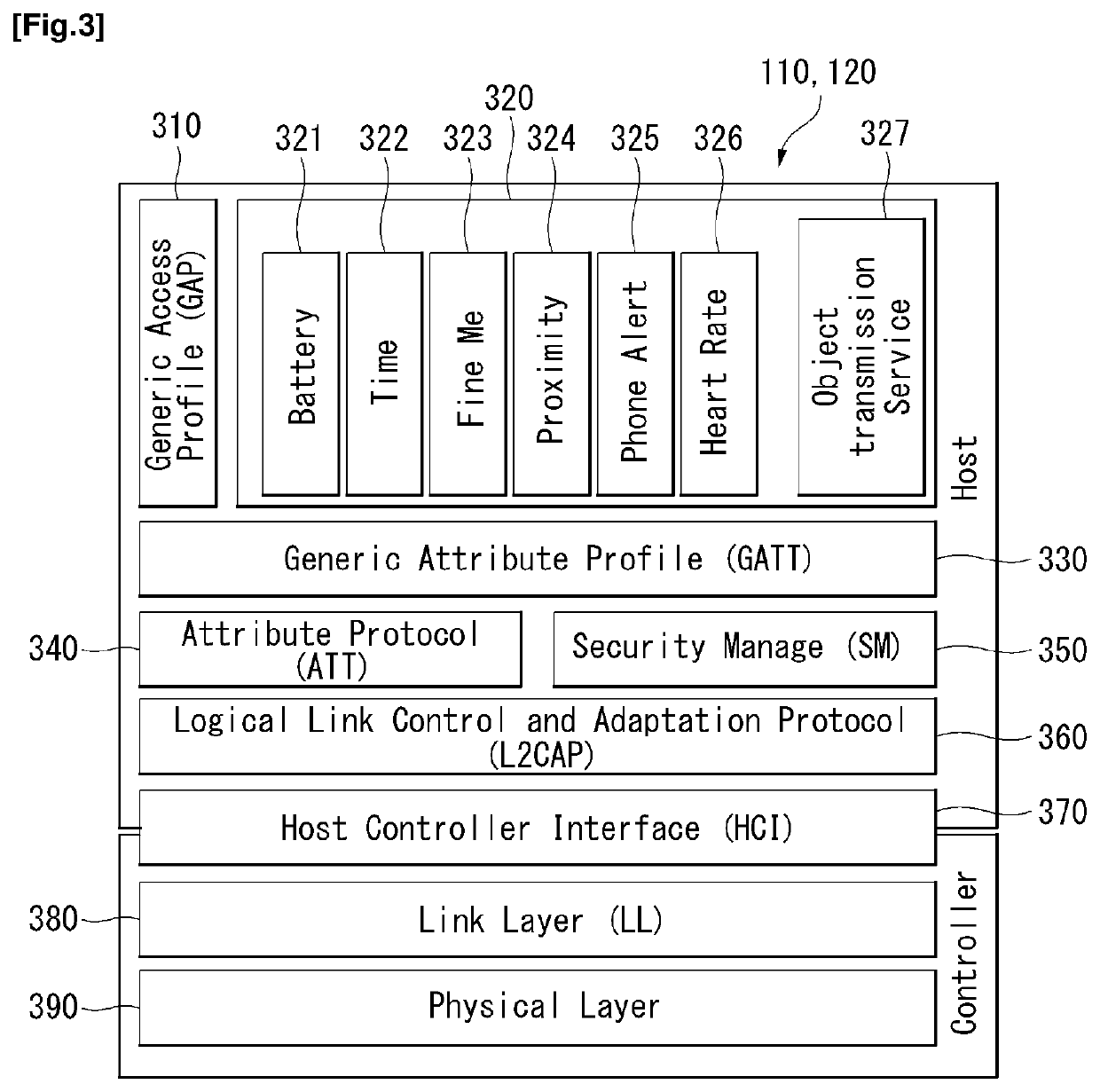 Method and apparatus for controlling power of device by using bluetooth technology