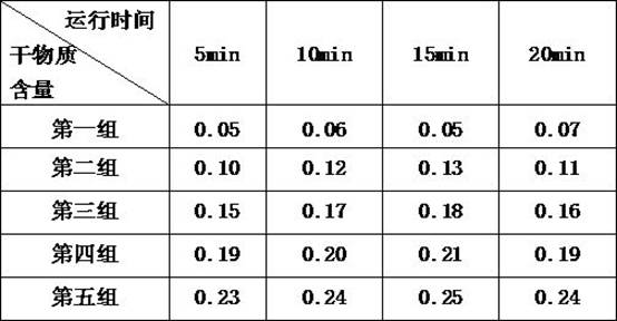 A process method for concentrating soybean peptides by using tandem membranes