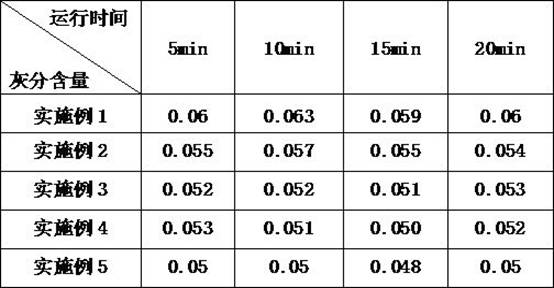 A process method for concentrating soybean peptides by using tandem membranes