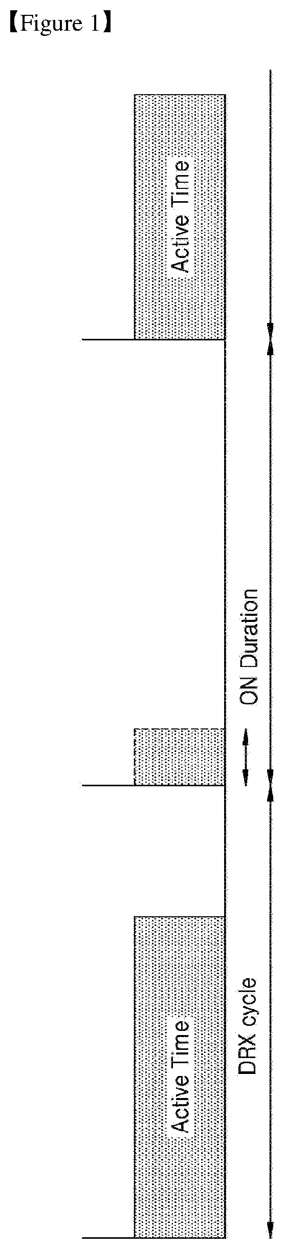 Methods and systems for handling power saving signals to improve power saving performance of ue