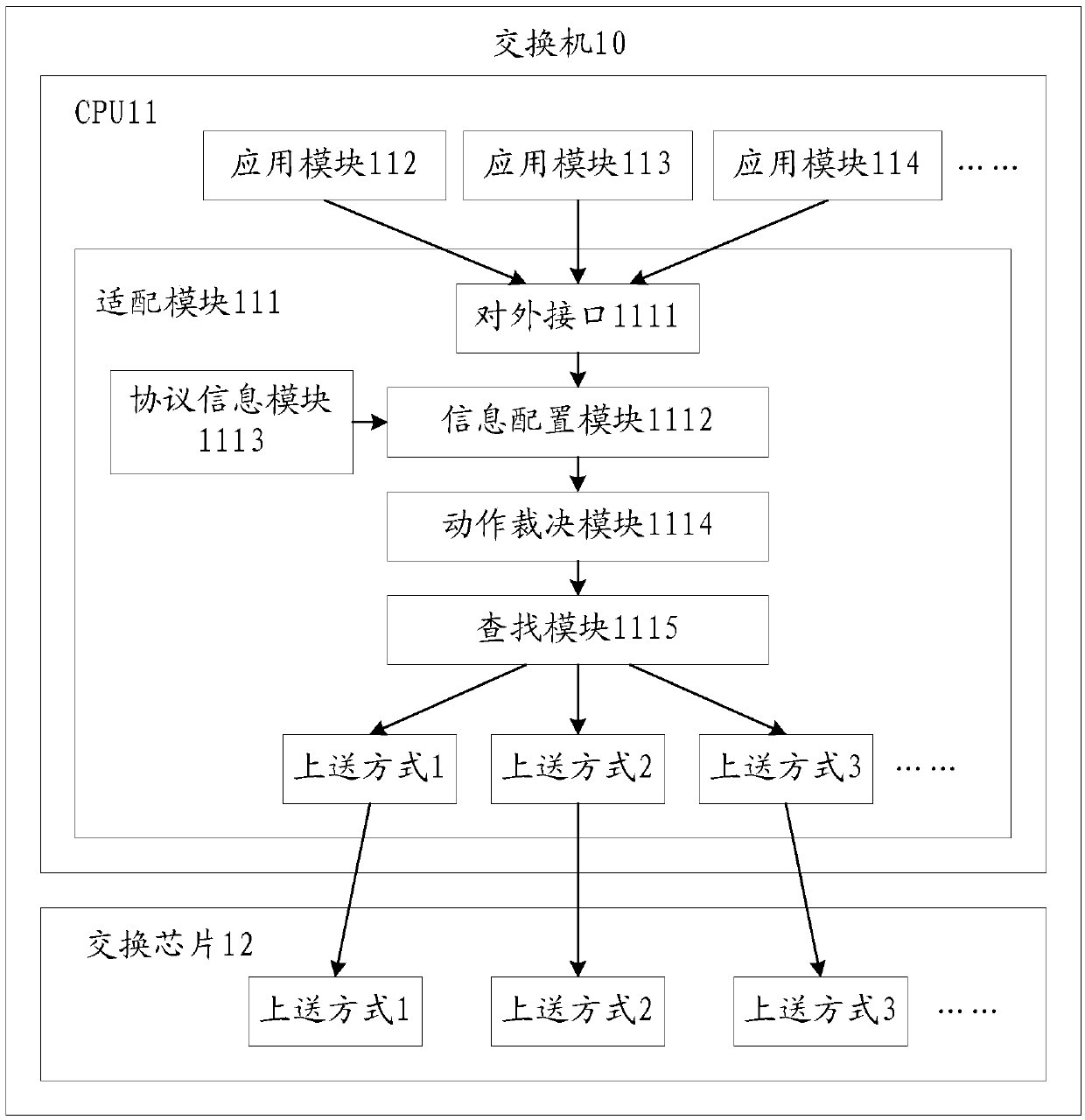 Message transmission method and device