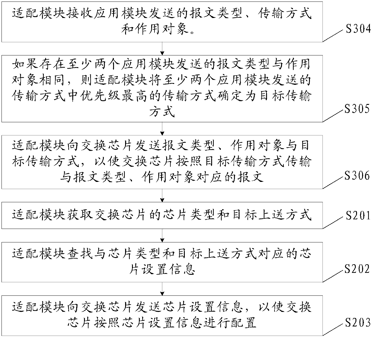 Message transmission method and device