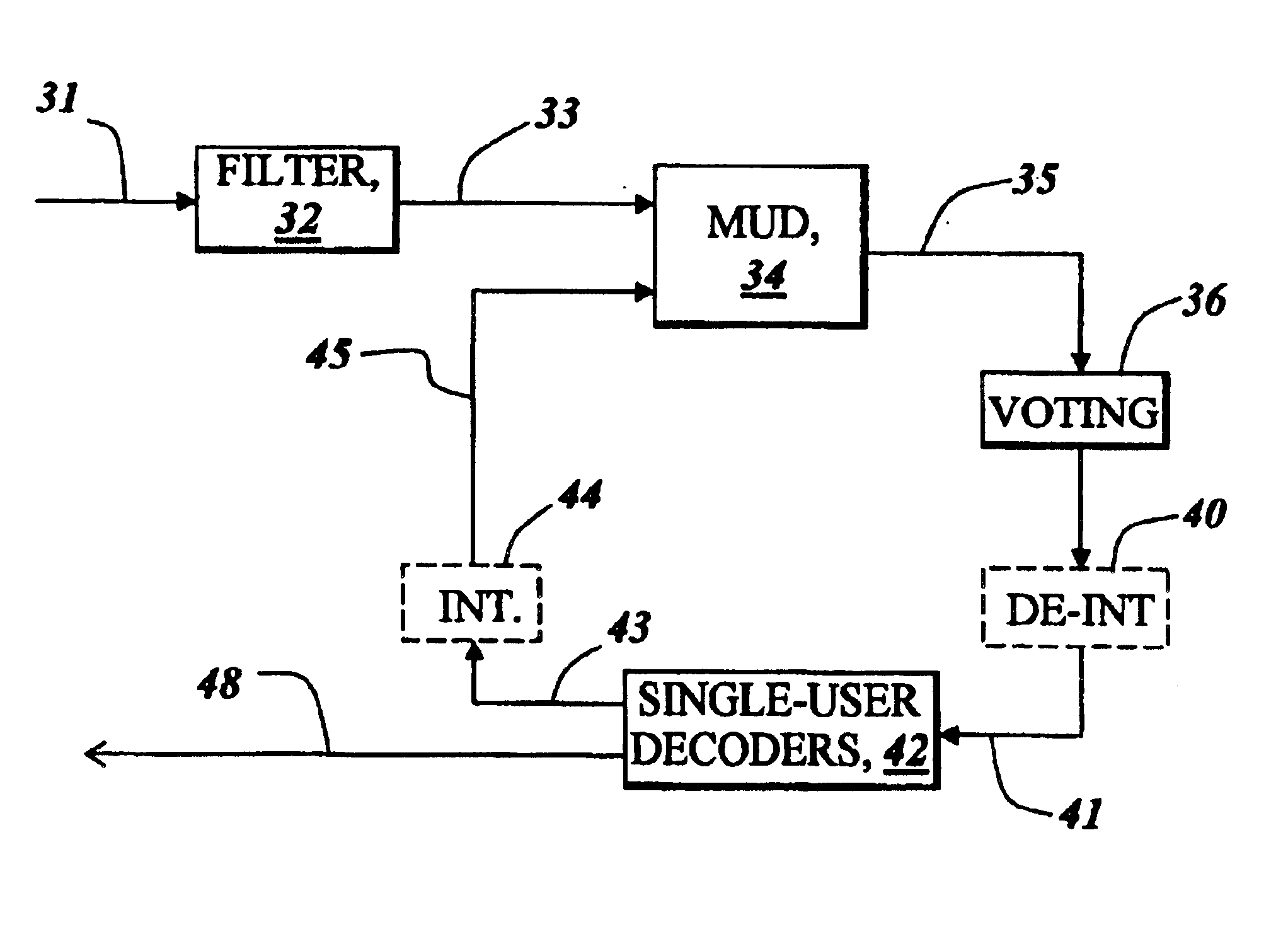 Voting system for improving the performance of single-user decoders within an iterative multi-user detection system