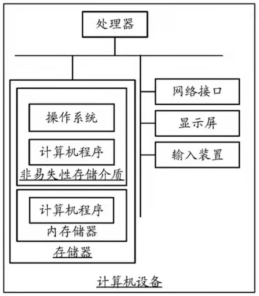 Medical instrument use data management method and system based on block chain
