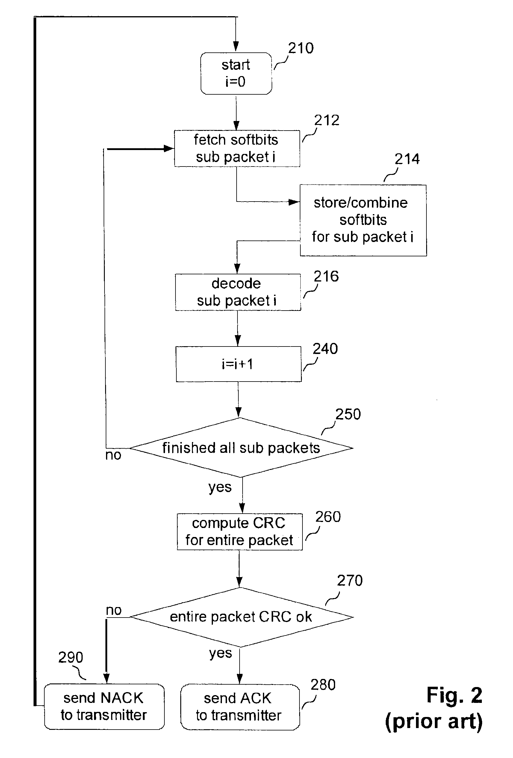 Method for decoding data packets in a wireless communication system