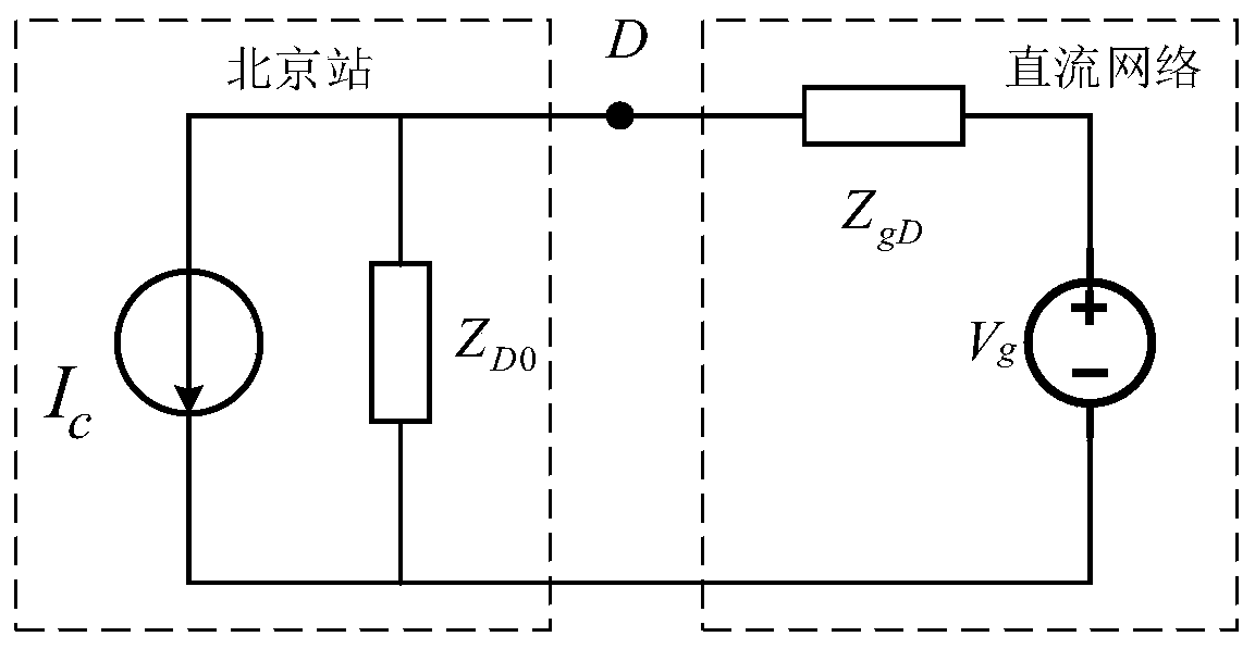 Damping control method for improving stability of direct-current port of flexible direct-current power grid