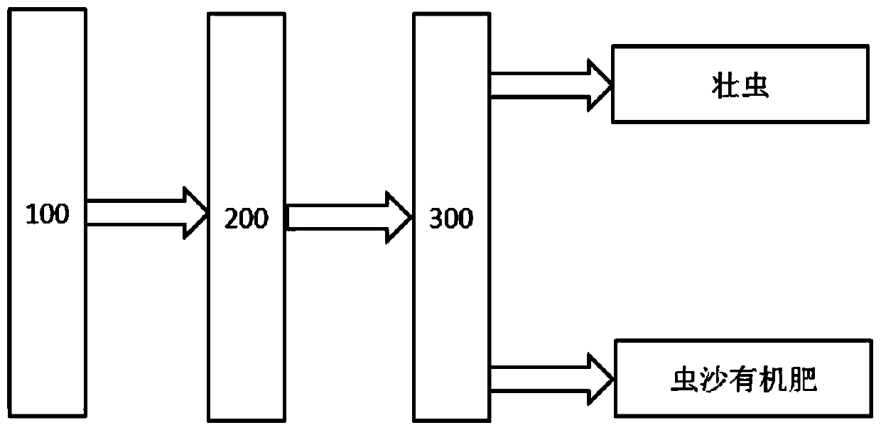 Apparatus and method to treat organic wastes with Hermetia illucens