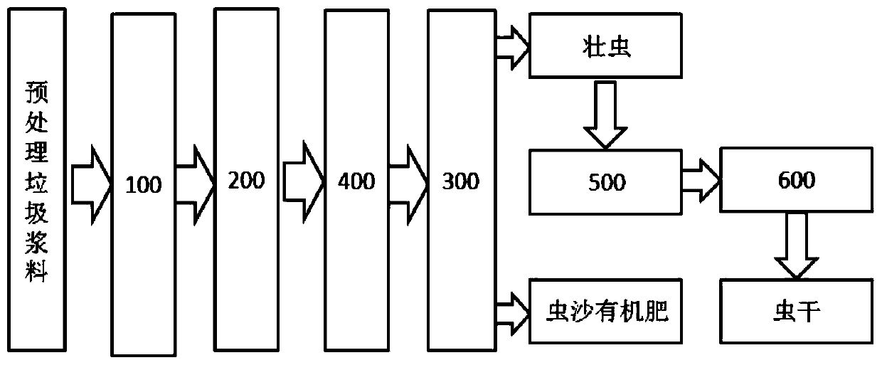 Apparatus and method to treat organic wastes with Hermetia illucens