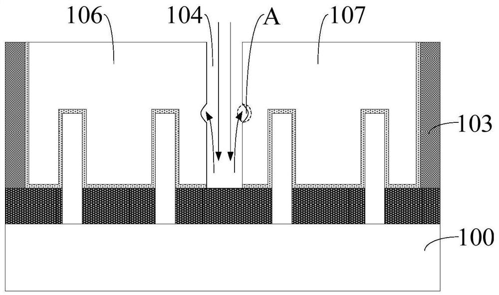 Formation method of semiconductor structure