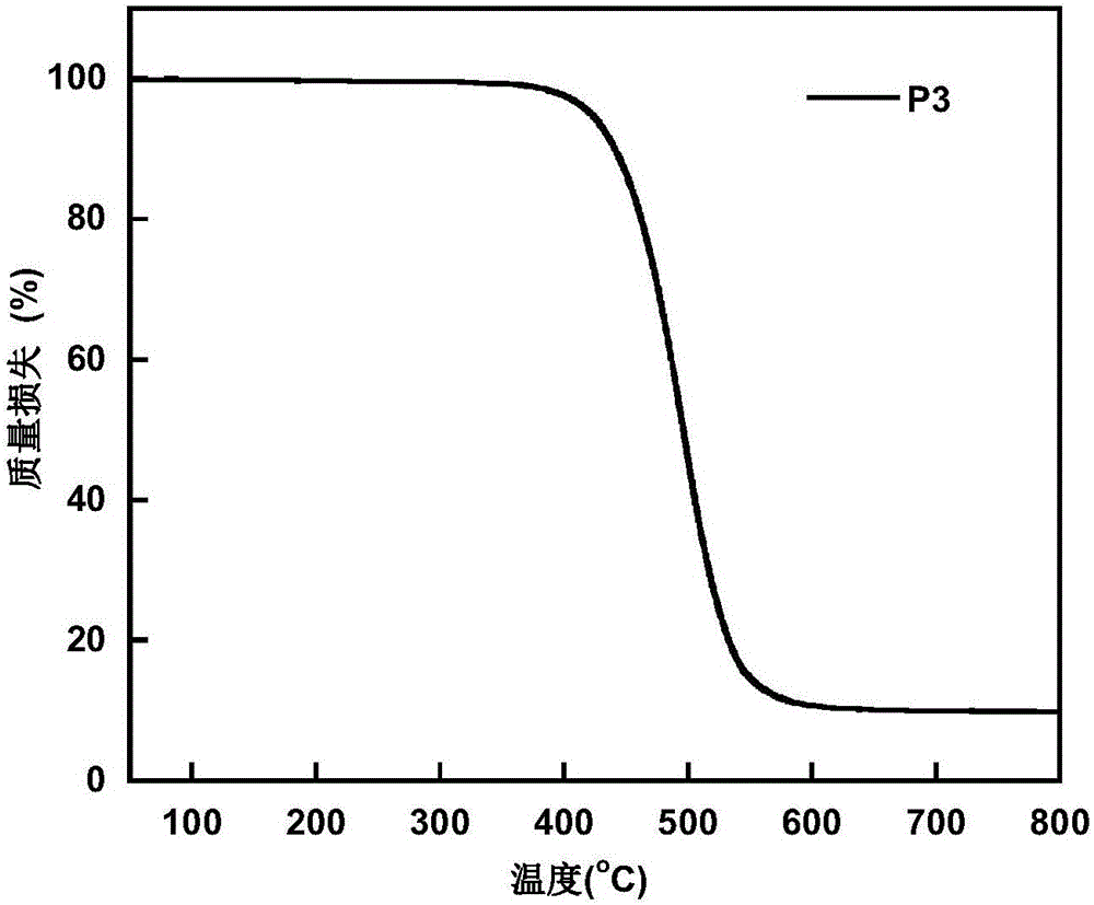 Conjugated polymer based on naphthothio dibenzofuran unit as well as preparation method and application thereof