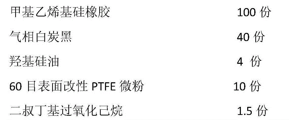 High-temperature-edible-oil-resistant silicone rubber blend and preparation method thereof