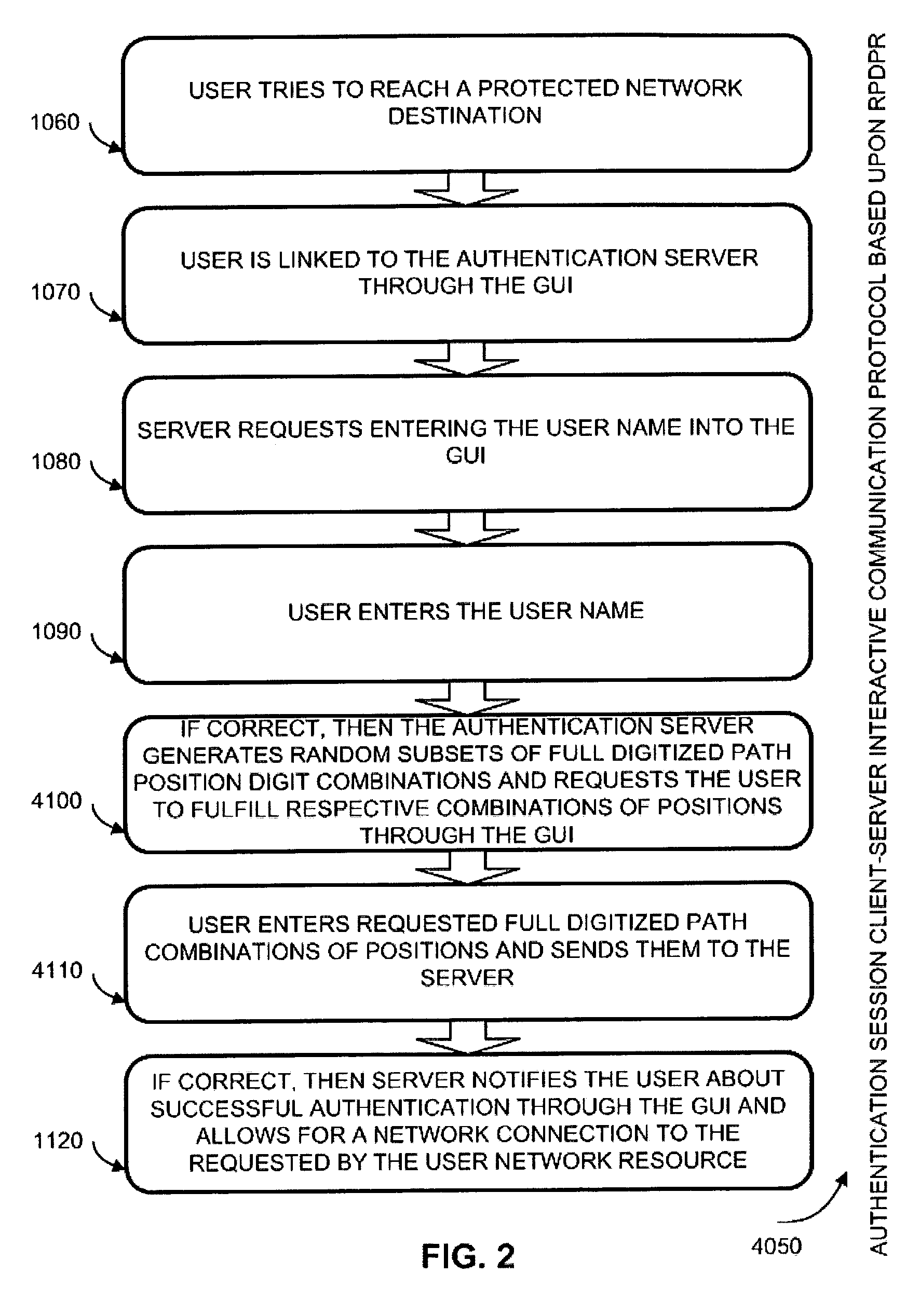 Authentication system and method based upon random partial digitized path recognition