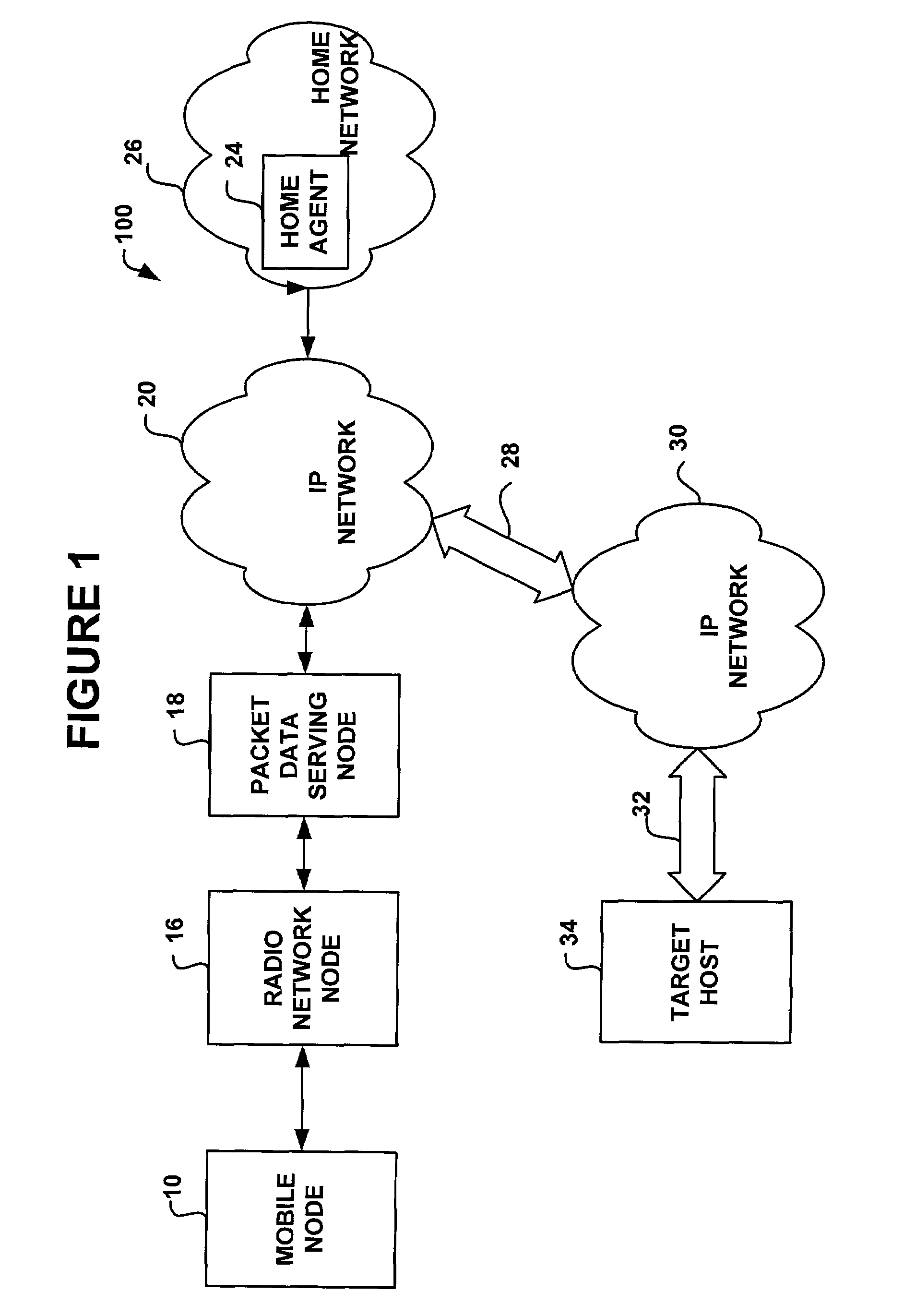 System and method for packet data serving node load balancing and fault tolerance