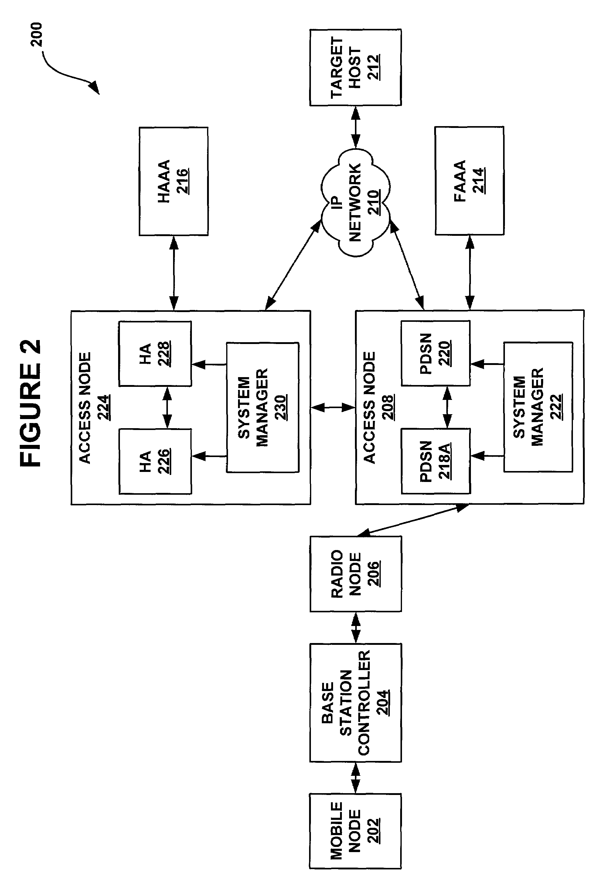 System and method for packet data serving node load balancing and fault tolerance