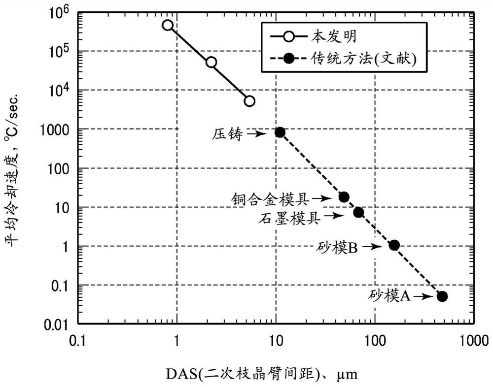 Low thermal expansion alloy excellent in low temperature stability and manufacturing method thereof